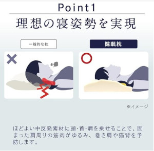 �������ɂ���