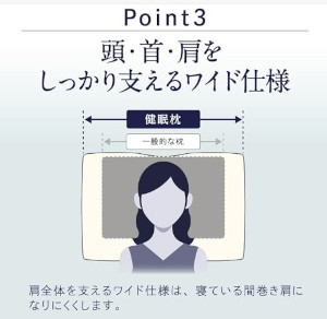 �������ɂ���