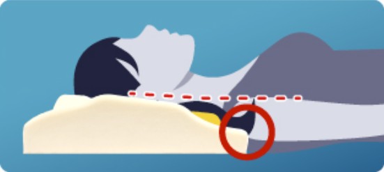 �������ɂ���