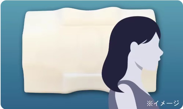 �������ɂ���