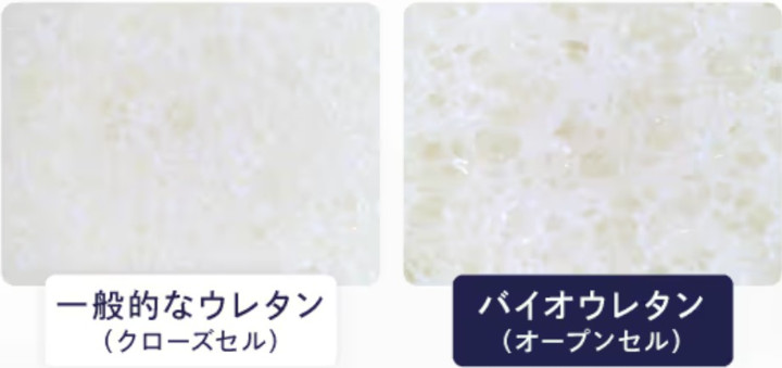 �������ɂ���